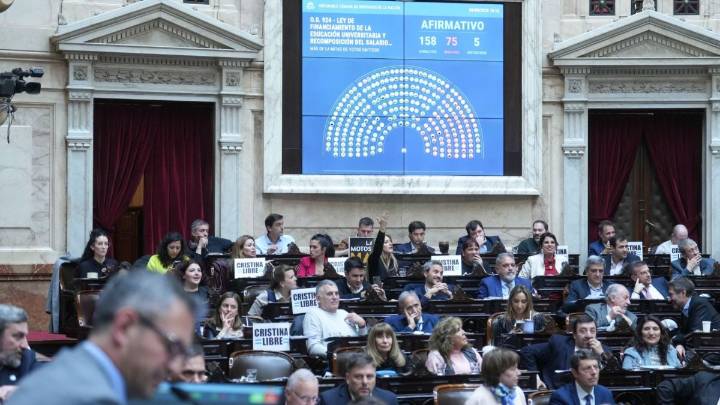 Congreso: se viene una nueva derrota para el oficialismo