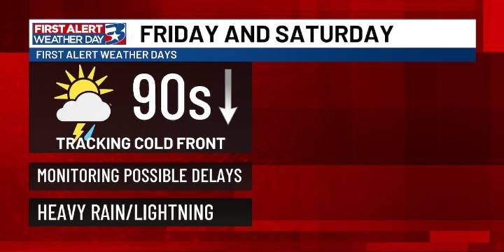 Kicking off Labor Day weekend with more showers and storms