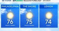 Mostly sunny and beautiful weather this Saturday in Philadelphia region on Labor Day weekend