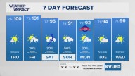 Forecast: Triple digits return to close the work week