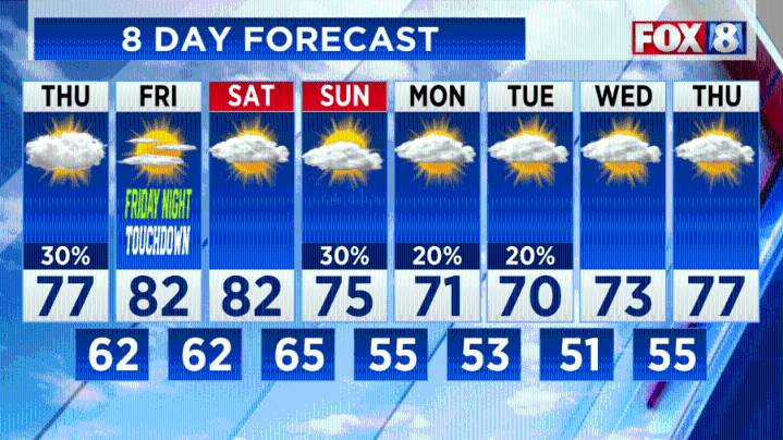 Weather changes: When to expect a fall