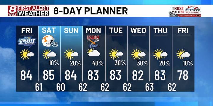 Slightly warmer heading into the holiday weekend