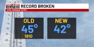 First Alert Forecast: Record-breaking morning, staying cool through the workweek