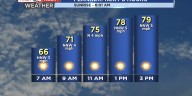 Sunny and Pleasant Conditions Return