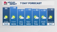 WLTX News19: Weather updates for Columbia and South Carolina