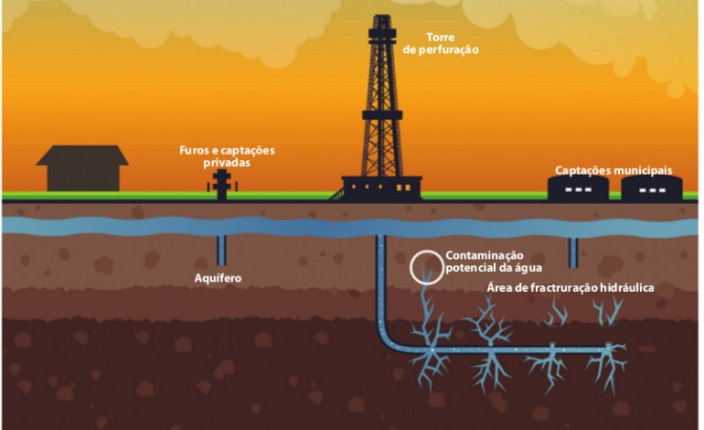 SI VA EL ‘FRACKING’ EN EXTRACCION PETROLERA