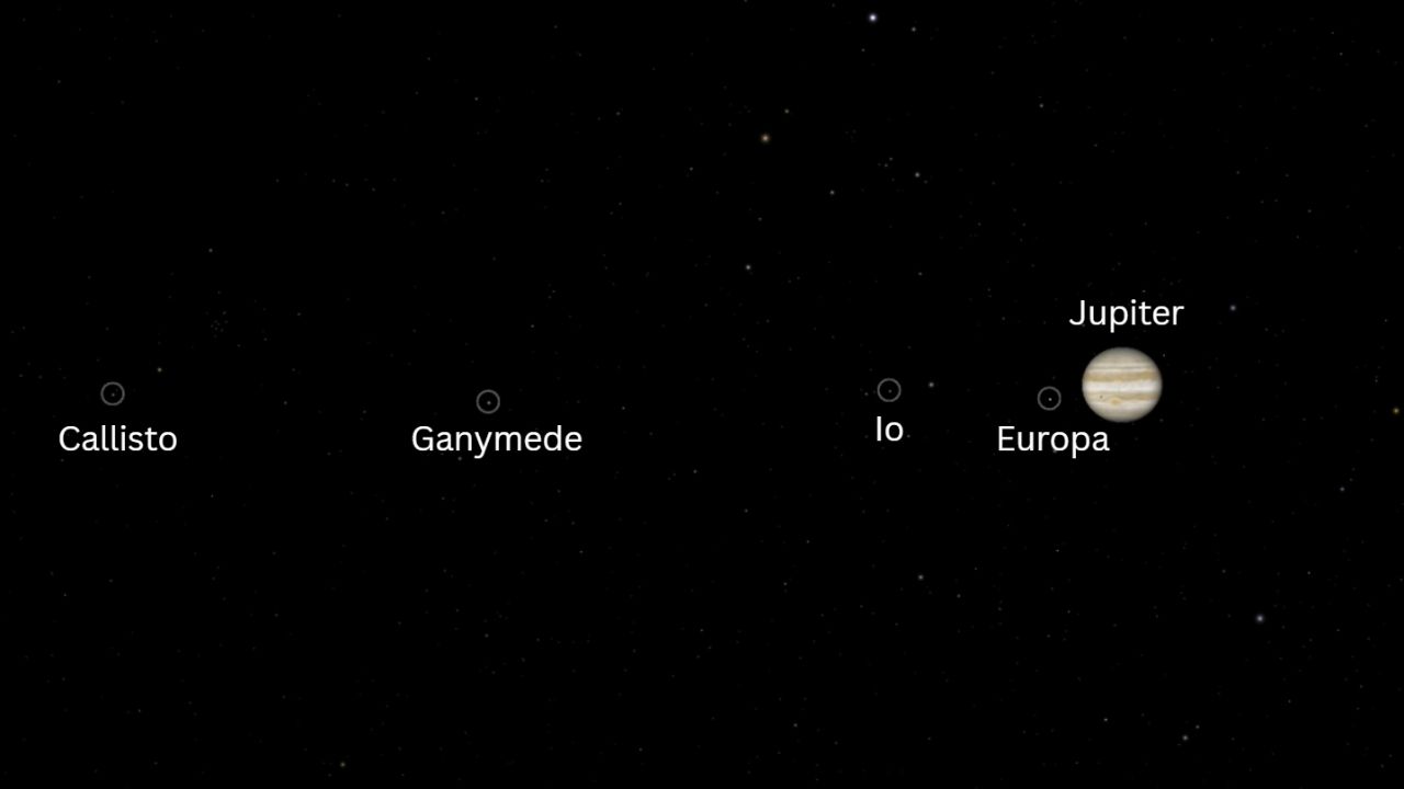 Jupiter and its 4 largest moons will line up in the sky on Aug. 8. Here's how to see the 'parade'