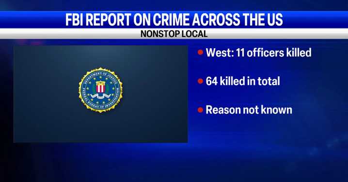 FBI reports decline in violent crime but rise in officer shootings