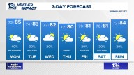 Coastal Virginia Weather Forecast Today