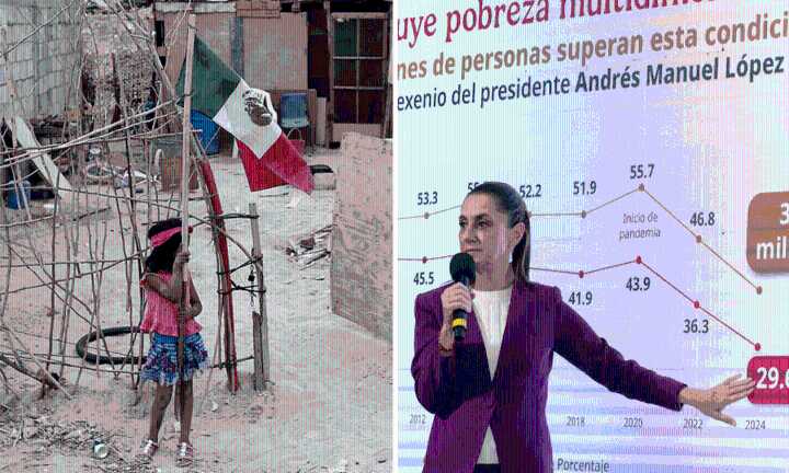 El dato sobre la pobreza en México que Claudia Sheinbaum no quiere que sepas