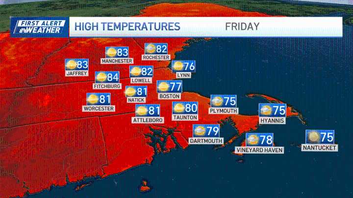 Weather today: lower humidity, temps after storms yesterday
