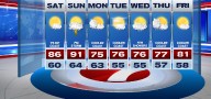 Weekend Warmth