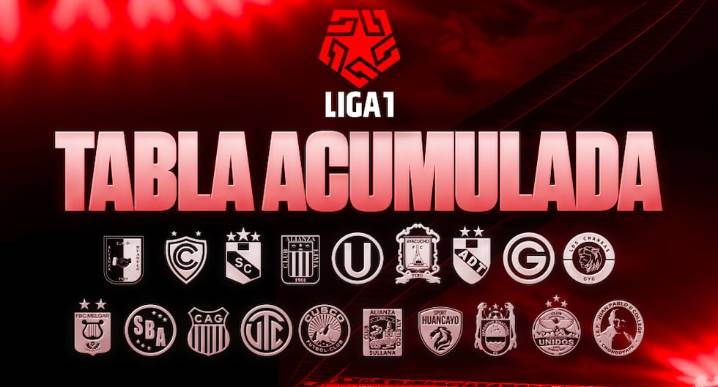 Acumulado de Liga 1 2025 EN VIVO: tabla y resultados de la fecha 6 del Torneo Clausura
