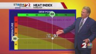 Hot and Humid again on Tuesday...When will there be Showers/Tstorms this Week?