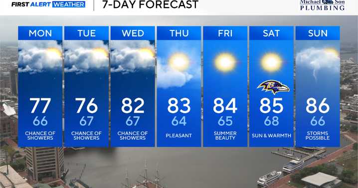 Gloomy across Maryland, "Erin" brings dangerous rip currents