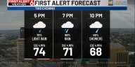 Jade’s First Alert 6 Forecast: Tracking rain chances through the rest of the holiday weekend