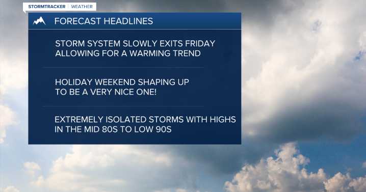 Weather Forecast: Scattered showers & storms continue for some to end the week