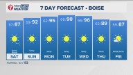 Boise area, southwest Idaho weather forecast from KTVB