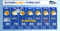 Crips, cool conditions today and monitoring Labor day weekend rain chances