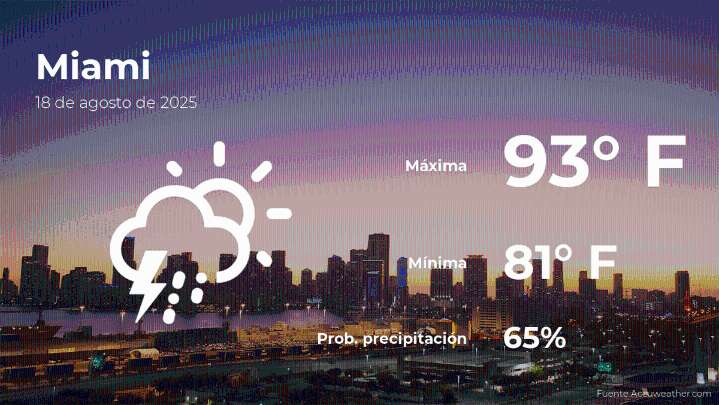 Miami: pronóstico del tiempo para este lunes 18 de agosto