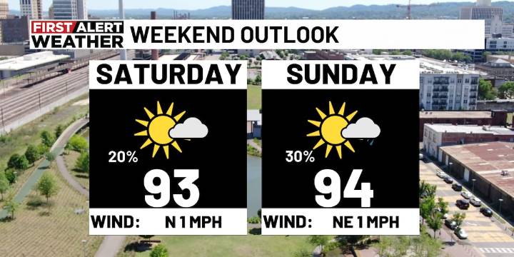 First Alert Weather Day: Dangerous heat levels this weekend