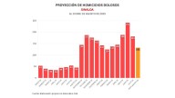 Informe diario: 9 detenidos, 2 homicidios y 13 vehículos robados el martes