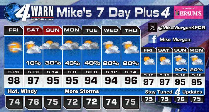 Hot weather ahead, then rain/storm chances!