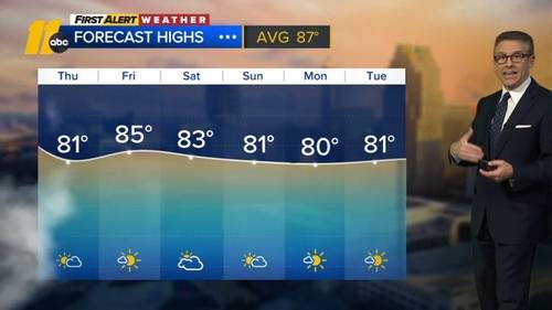 Fall feel continues across Central NC