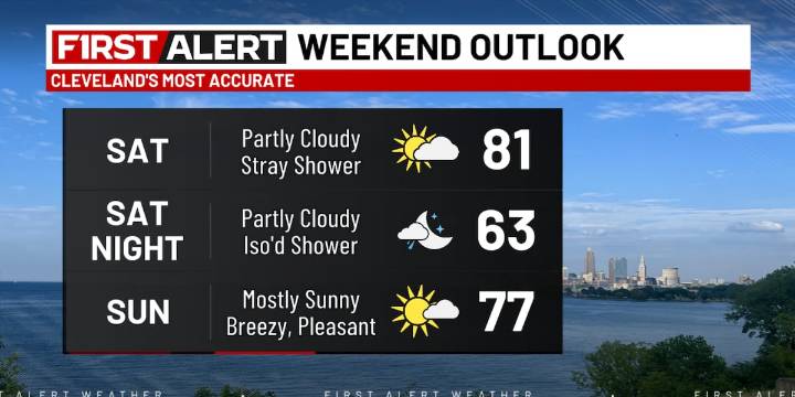 Northeast Ohio weather: Warm this weekend, much cooler next week