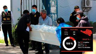 Arequipa: falta de políticas causa más homicidios