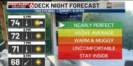 First Alert 6 Forecast: Incredibly comfortable evening ahead