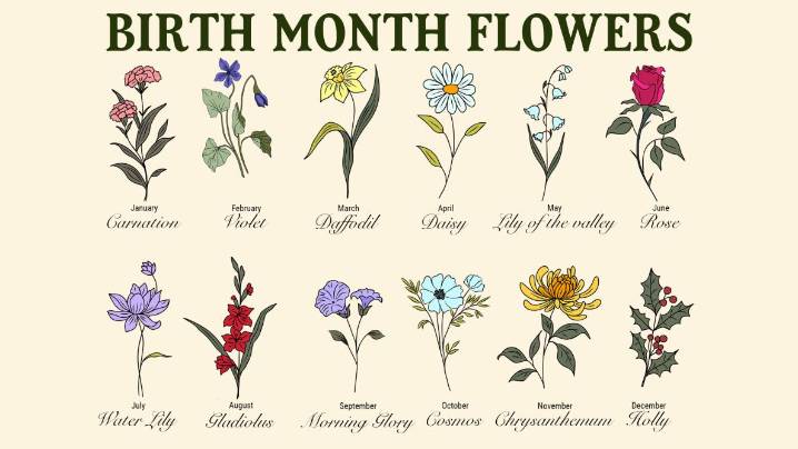 DO YOU KNOW YOUR BIRTH FLOWER?