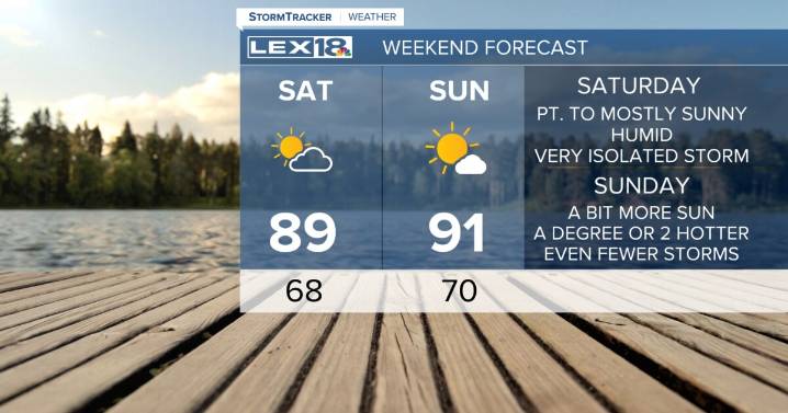 A Typical Summer Weekend