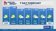 WLTX News19: Weather updates for Columbia and South Carolina