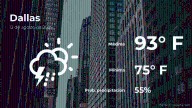 El tiempo de hoy en Dallas para este martes 12 de agosto