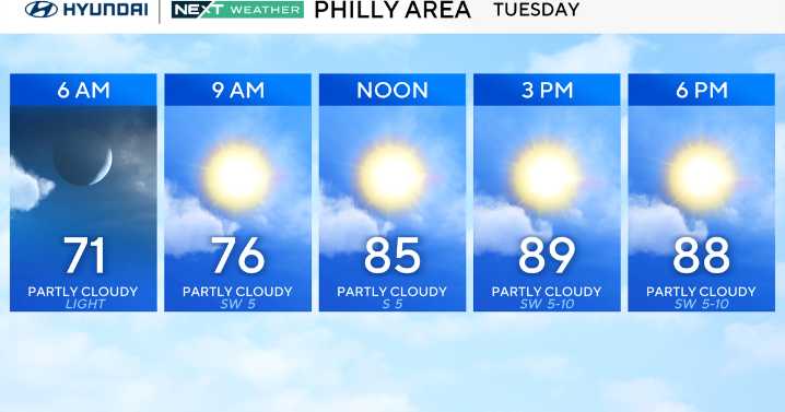 Heat and humidity return to Philadelphia area, pop