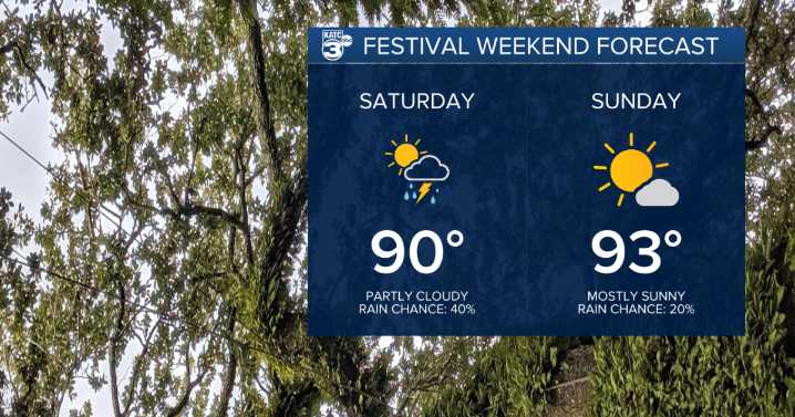Fairly dry conditions the Duck Festival this weekend