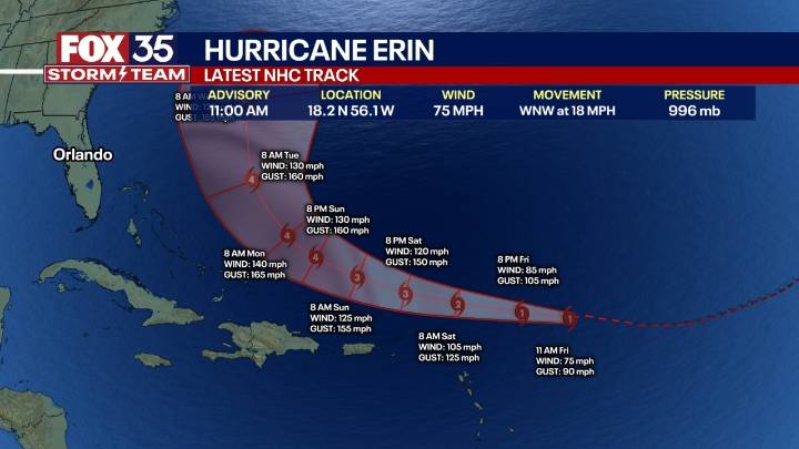 Hurricane Erin becomes first hurricane of 2025 season: Live updates