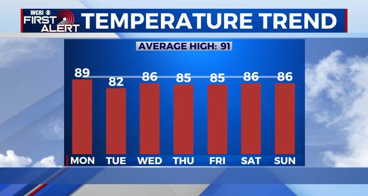 Early Taste Of Fall For Next Week!