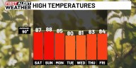 First Alert Weather: A few weekend showers and storms, cooldown coming next week
