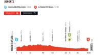 El viento puede ser protagonista en el tramo final camino de Zaragoza