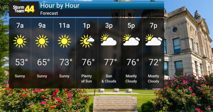 Cooler-than-Average Temperatures Persist