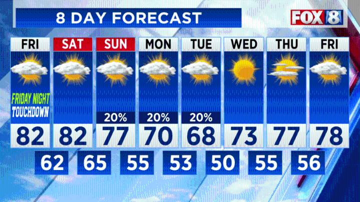 Forecast: Sunny, warmer before fall