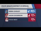 Runoff set in State Senate District 21 election