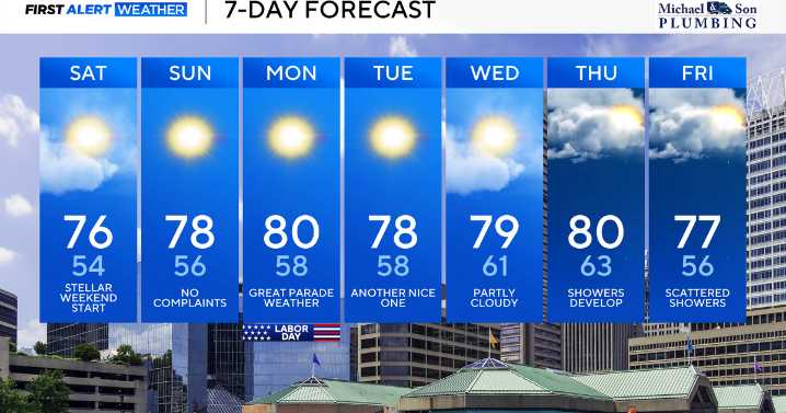Chilly mornings remain in Maryland's holiday weekend forecast