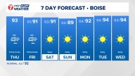 Boise area, southwest Idaho weather forecast from KTVB