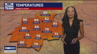 Labor Day in Atlanta: Warm weather with scattered showers