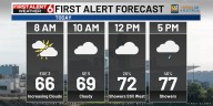 Rusty’s First Alert 6 Forecast: Rain chances increase over a cloudy & cool Labor Day Weekend