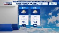 Hot and humid with little to no rain this weekend, More heat next week