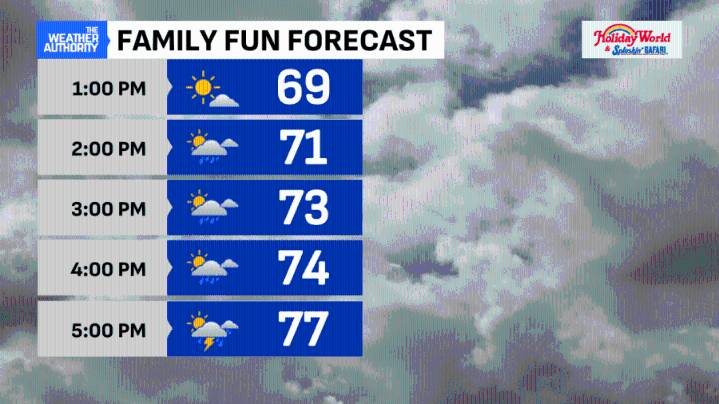 Tracking showers, storms before the holiday weekend